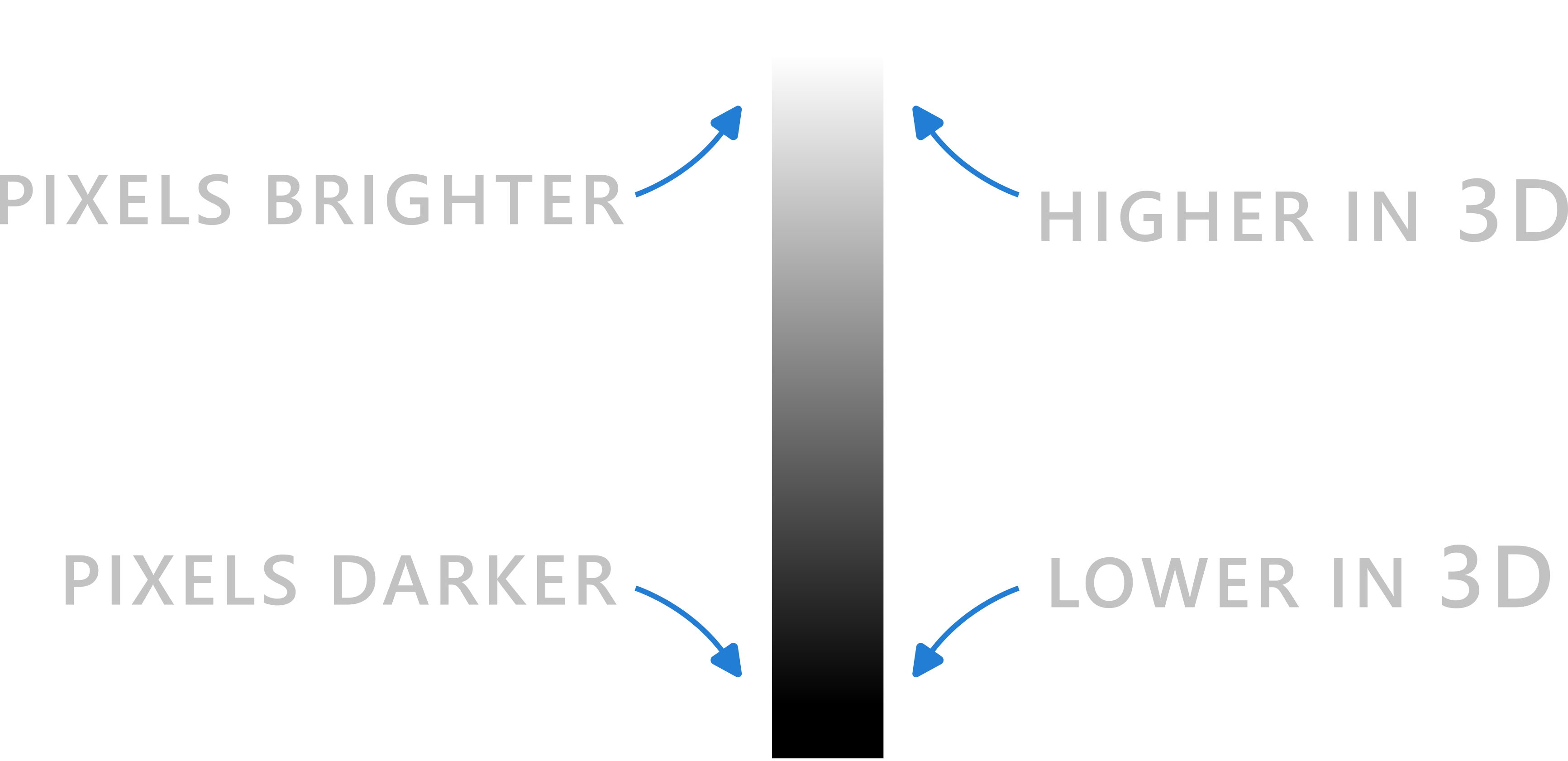 Brightness to Height Mapping